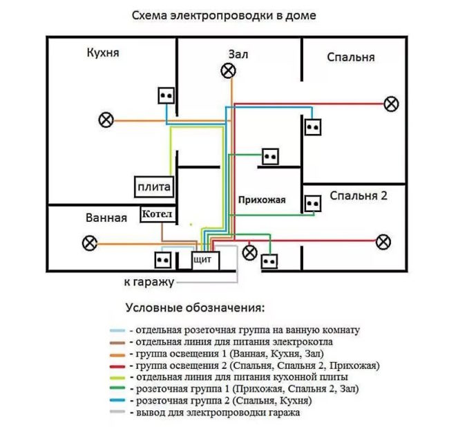 Схема эл разводки в частном доме