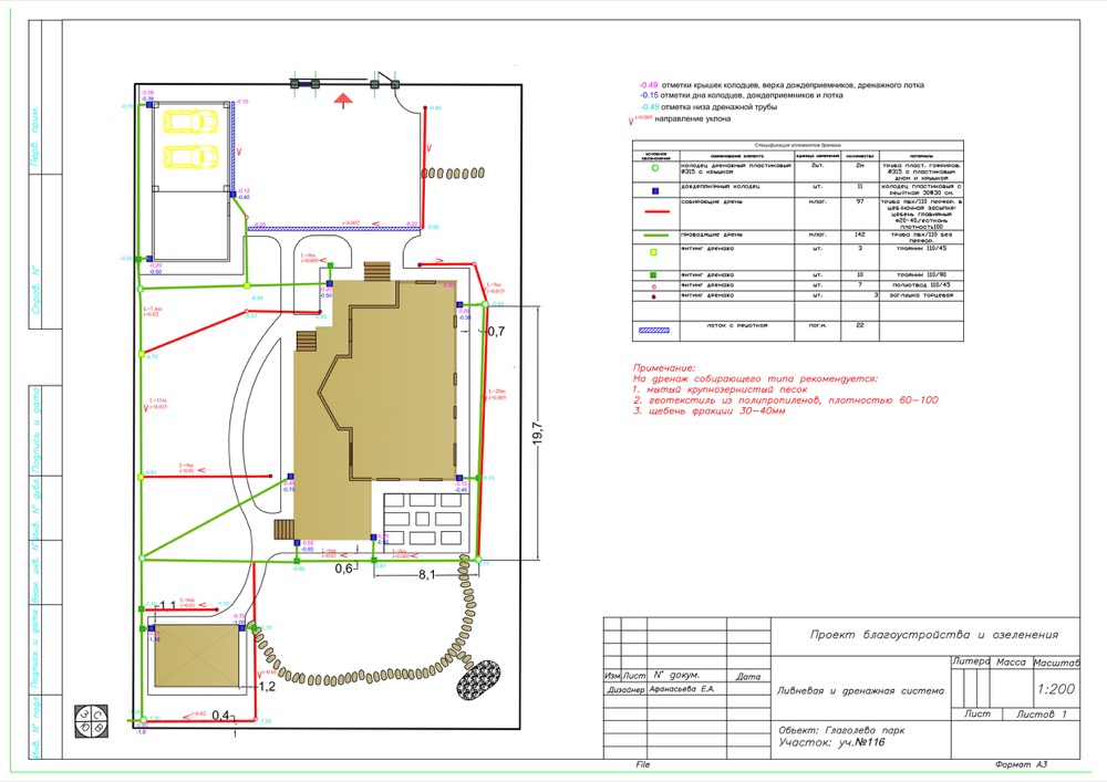План дренажа на участке