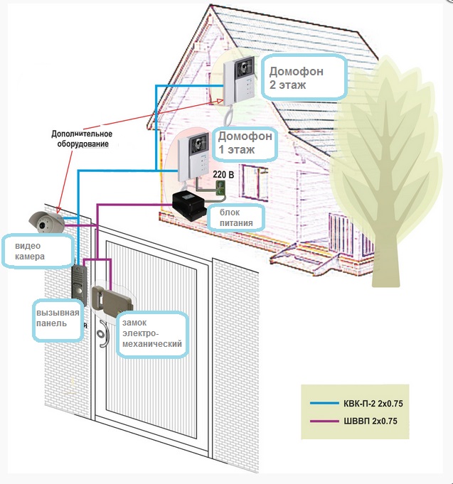 Схема видеодомофон для частного дома