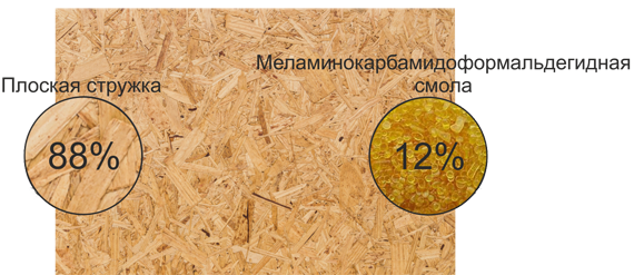 Как расшифровать осп. Панели OSB расшифровка. Ширина листа ОСБ. Вес ОСБ. ОСБ плита расшифровать.