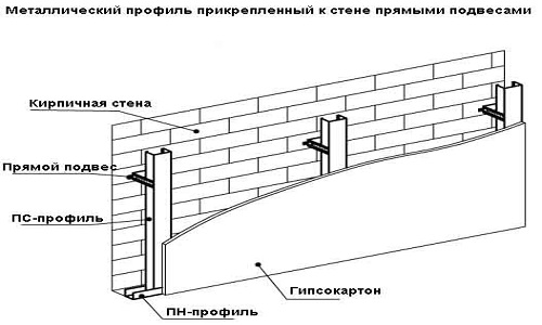 Схема перегородки из гипсокартона