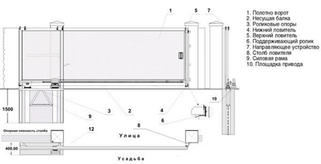 На плане ворота откатные ворота