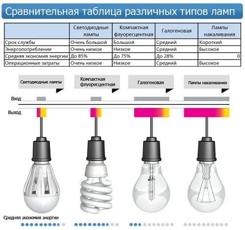 Светодиодные пиксели какие бывают