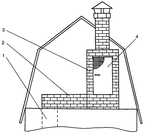 Коптильня из кирпича своими руками чертежи и фото пошаговая инструкция схема