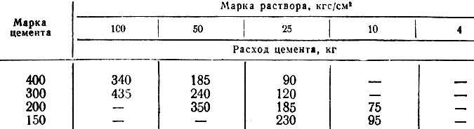 1 куб раствора нужно