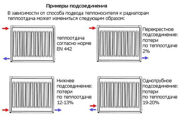 Стальные батареи подключение. Стальной панельный радиатор с нижним подключением схема подключения. Схема подключения панельных радиаторов. Схема подключения стального радиатора с боковым подключением. Радиатор Будерус с нижним подключением схема подключения.