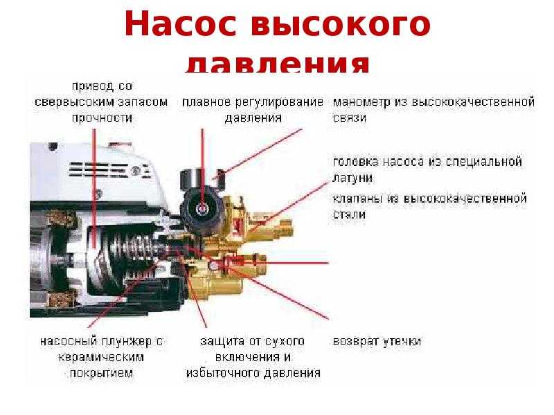 Как устроен керхер для мытья машины схема