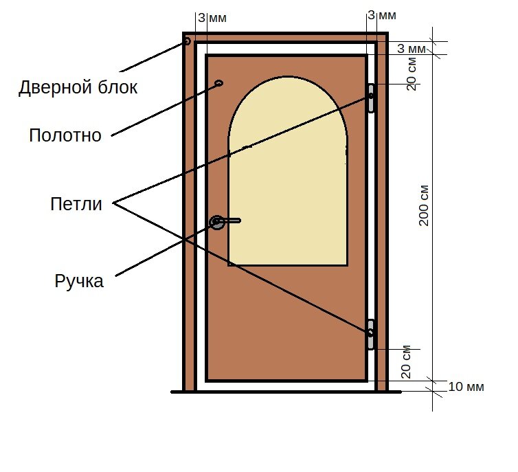 Сколько весит автомобильная дверь