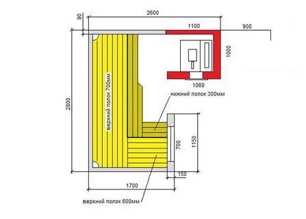 Размеры полков. Высота полок в парилке стандарт. Схема полков в парилке 2 на 2. Размер полатей в бане высота и ширина. Размер полок в парилке 2×2.
