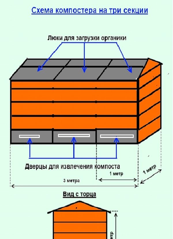 Компостеры для дачи своими руками из металла чертежи фото