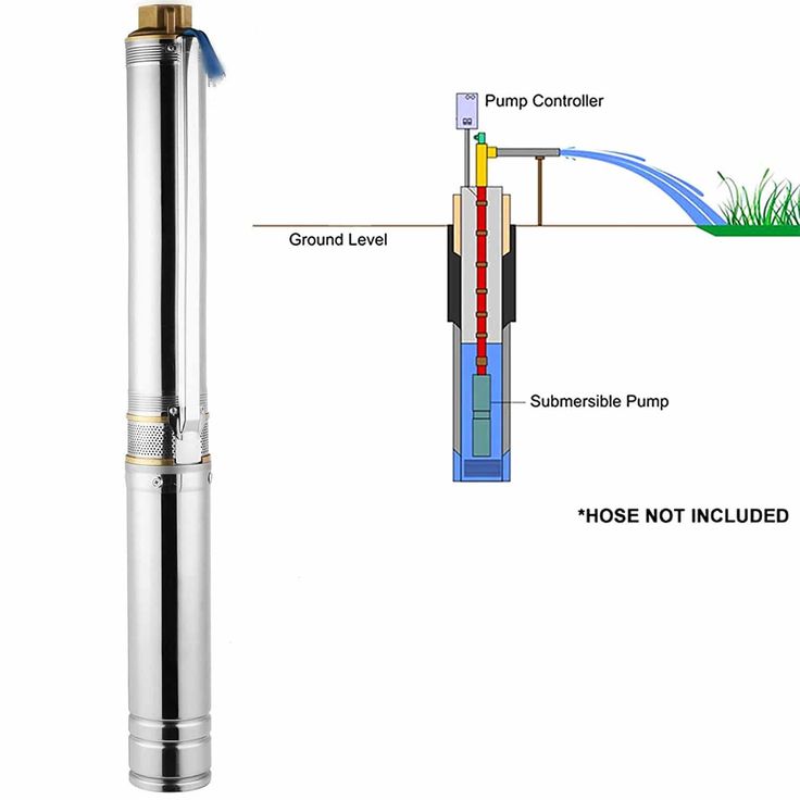 Рейтинг погружных. Скважинный насос well Pumps 3”WPS-CP 1-110. Скважинный насос well Pumps 3”WPS-CP 2-100. Скважинный насос well Pumps 3”WPS-CP 1-125. Скважинный насос well Pumps 3”WPS-CP 2-65.