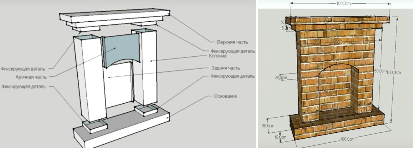 Камин сделать своими руками из гипсокартона пошаговая инструкция с фото с чертежами