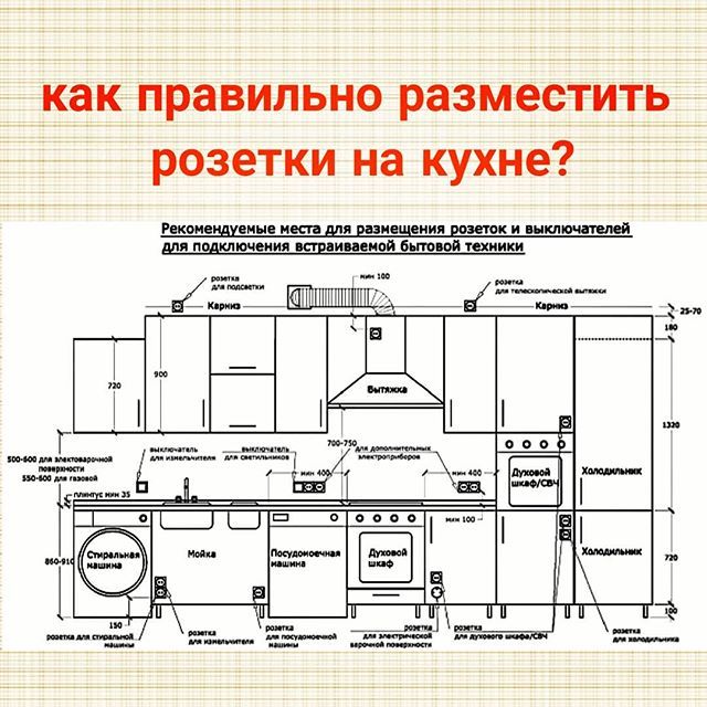 Как правильно разместить. Как правильно распределить розетки на кухне. Как правильно разместить розетки на кухне. Грамотно распределить розетки на кухне. Размещение розеток на кухонном гарнитуре надпись.