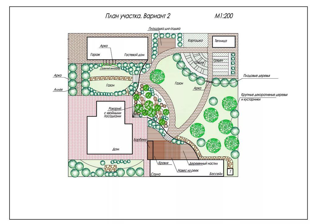 План дачного участка 10 соток схемы: Дачный участок 10 соток – дизайн в .