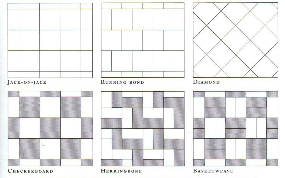 Рисунки укладки плитки