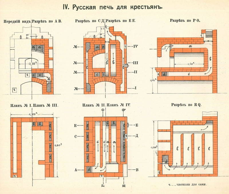 Деревенская печь с плитой схема