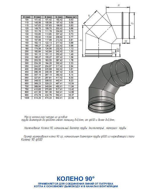 Диаметр дымохода. 110 Дымоход отвод нержавеющий чертеж. Дымоход 180 мм сэндвич колено 45 схема. Колено из нержавейки 90 градусов 120 мм для дымохода газового котла. Диаметр печных труб из нержавейки.
