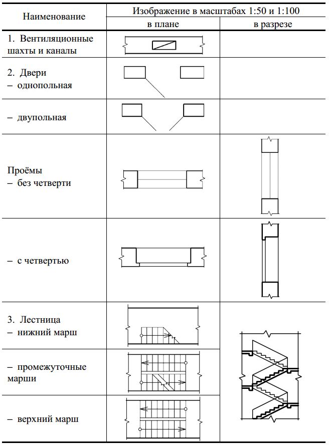 Толщина окна на плане