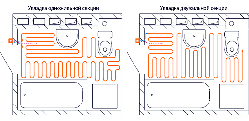 Схема укладки теплого пола электрического