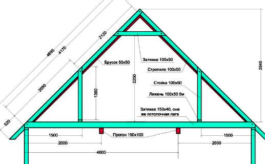 Двухскатная крыша с мансардой чертежи