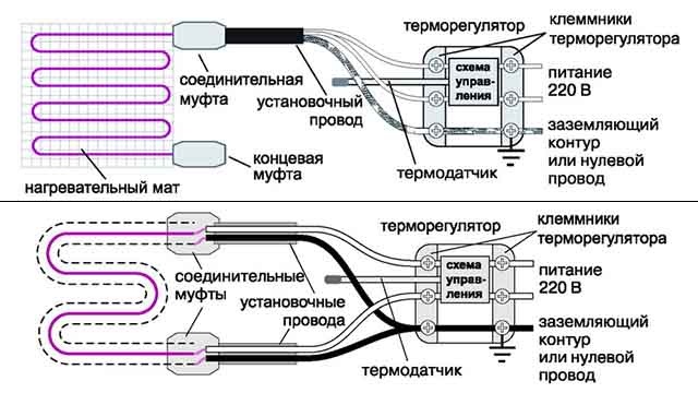 Как подключить термокабель для обогрева труб 220 вольт схема подключения