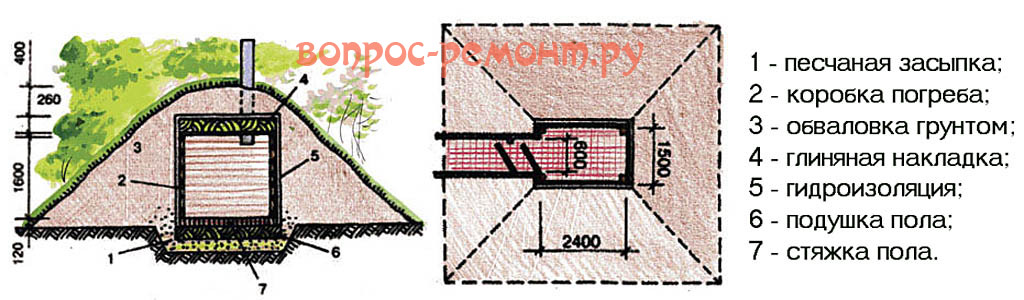 Погреб полузаглубленный своими руками чертежи