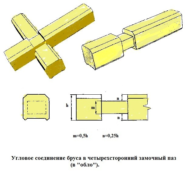 Теплый угол брус схема