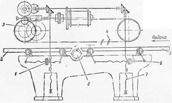 Схема рейсмусового станка