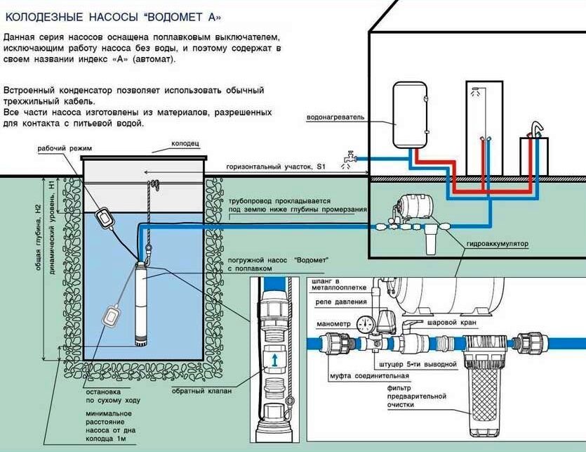 Водопровод на даче из колодца своими руками схема