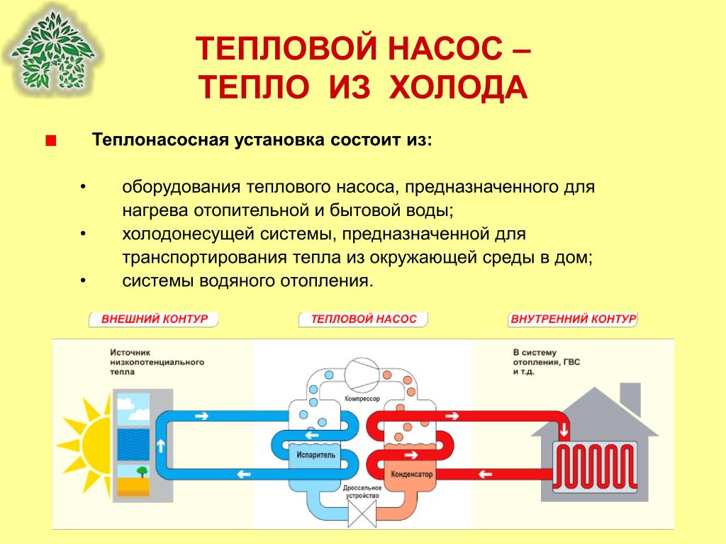 Чем отличается тепло. Тепло из холода. Тепловой насос холод тепло. Из тепла в холод. Преобразователь тепла в холод.