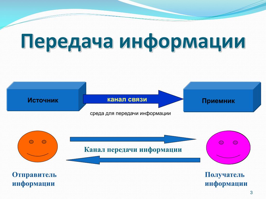 Передача изображений через интернет