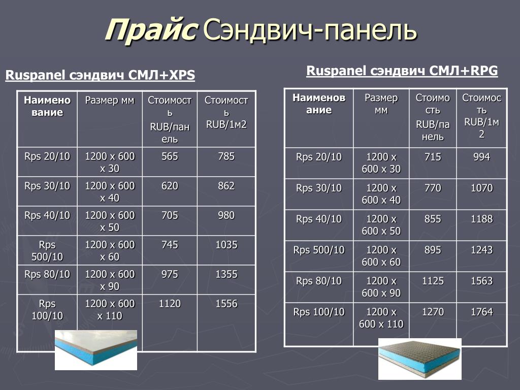 Подробную таблицу. Размер одежды СМЛ. Руспанель толщина. Лист СМЛ Размеры. Размеры плит СМЛ.