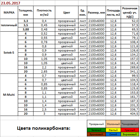 Лист шифера плоский вес. Размер листа ЦСП 10мм. ЦСП вес листа 10 мм 3200х1250. Шифер плоский вес листа 8 мм. ЦСП вес листа 12 мм.