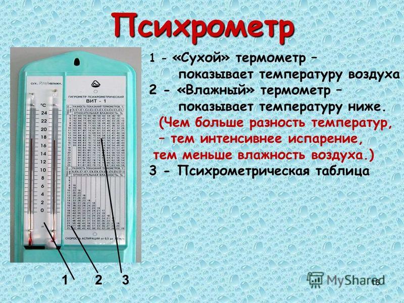 На рисунке представлены два термометра используемые для определения влажности воздуха