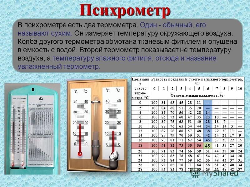 На производстве измеряли температуру воды показания термометра приведены на фотографии погрешность