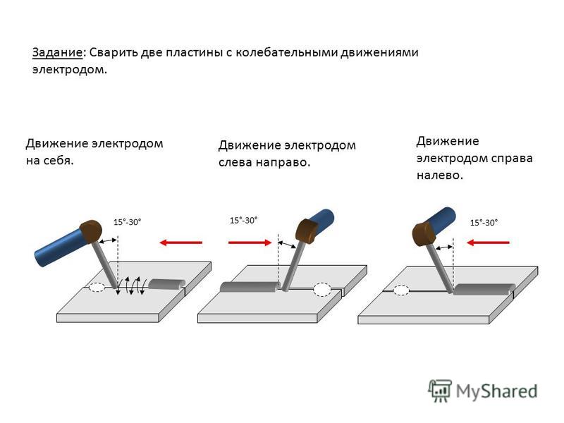 Левый электрод. Сварочный электрод схема. Сварка пластин в Нижнем положении сварного шва. Схема сварки электродом стык. Как правильно держать электрод при сварке инвертором.