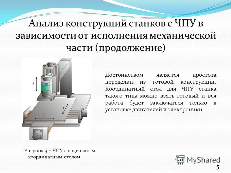 Обработка изделий на станках с чпу 7 класс технология презентация