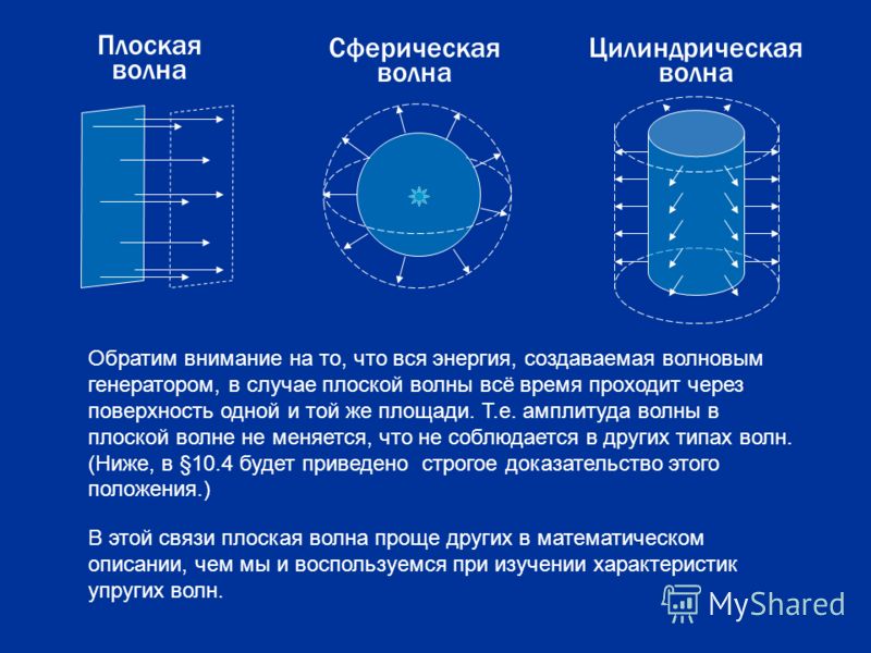 Плоский источник