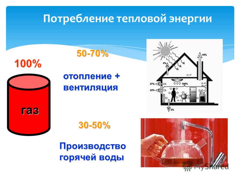 Тепловая энергия и теплоноситель