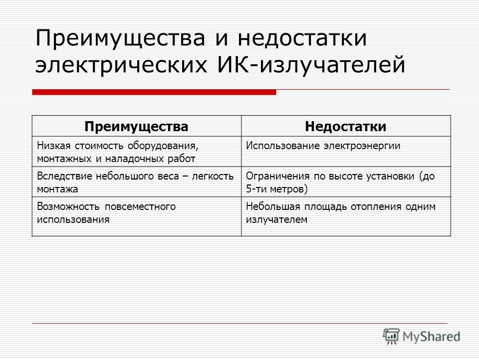 Преимущества связи. Преимущества и недостатки электрической энергии. Недостатки электрической энергии. Преимущества и недостатки электри. Преимущества и недостатки электроэнергии.