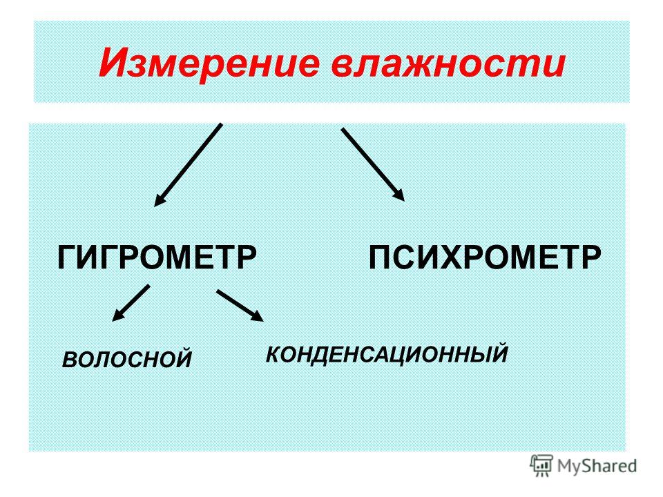 Единица измерения влажности