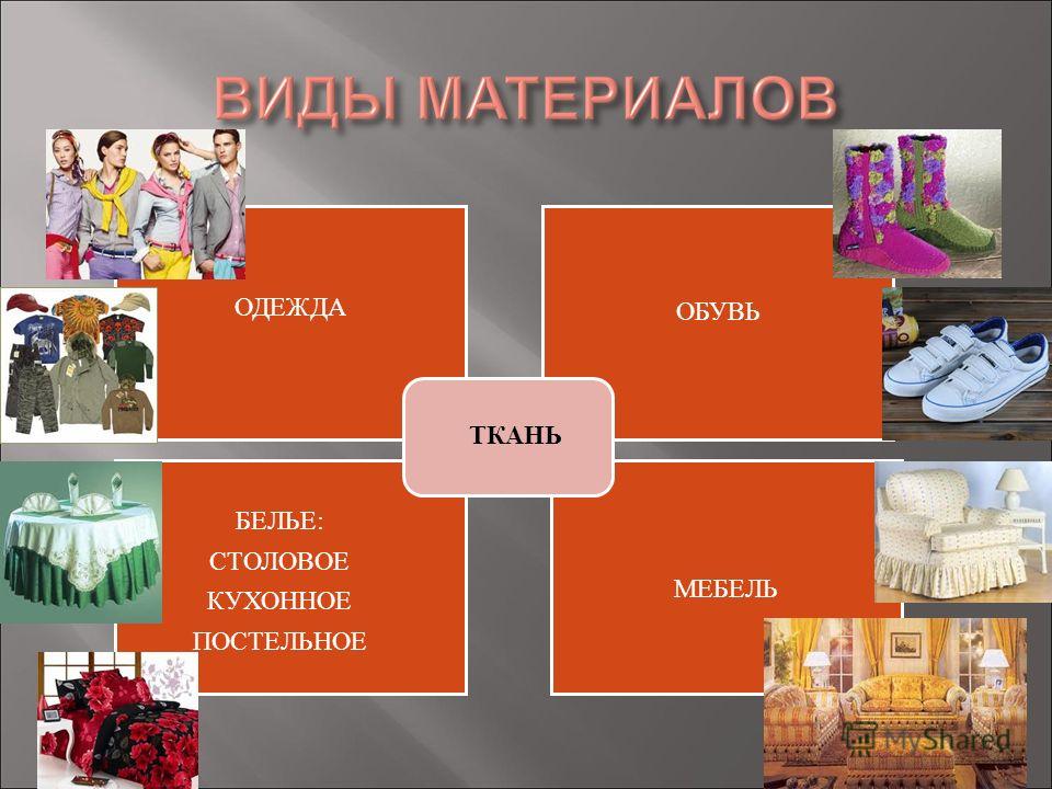 Типы материалов. Виды материалов. Материалы виды материалов. По виду материала. Какие вида материалов вы знаете.