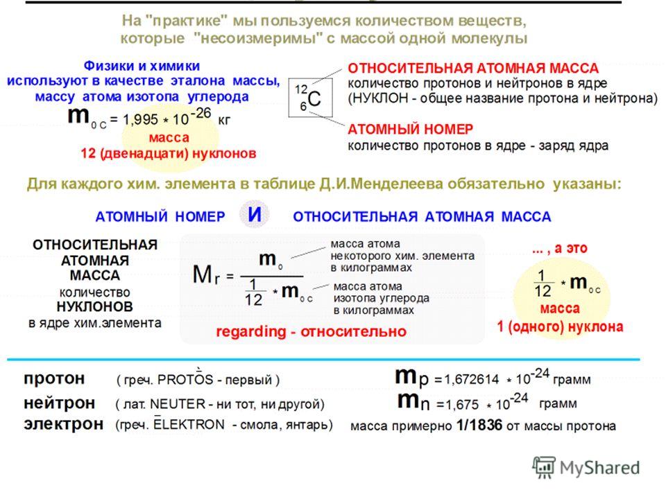 Что такое количество вещества. Относительная атомная масса формула. Формула относительной атомной массы в химии. Атомная масса химического элемента формула. Относительная масса атома формула.