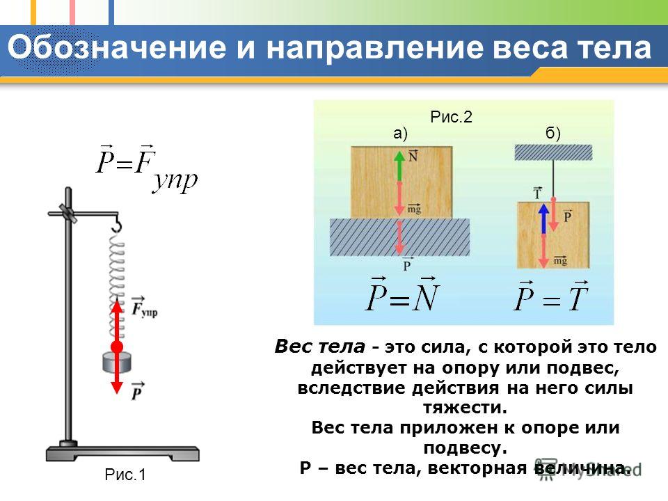 Картина висит или весит как правильно