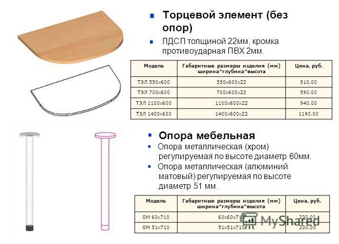 Толщина столешницы лдсп