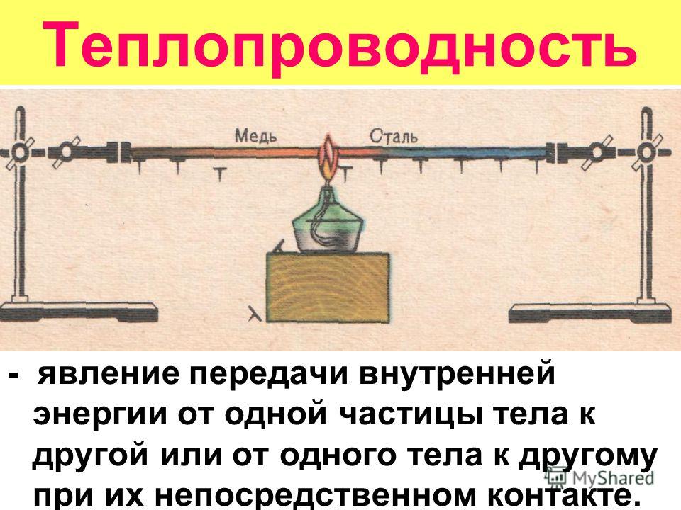 Теплопроводность кпт. Теплопроводность. Явление теплопроводности. Теплопроводность физика.