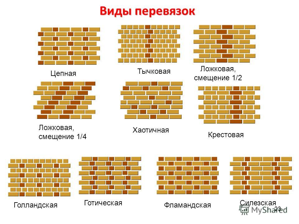 Хаотичная кладка облицовочного кирпича схема кладки