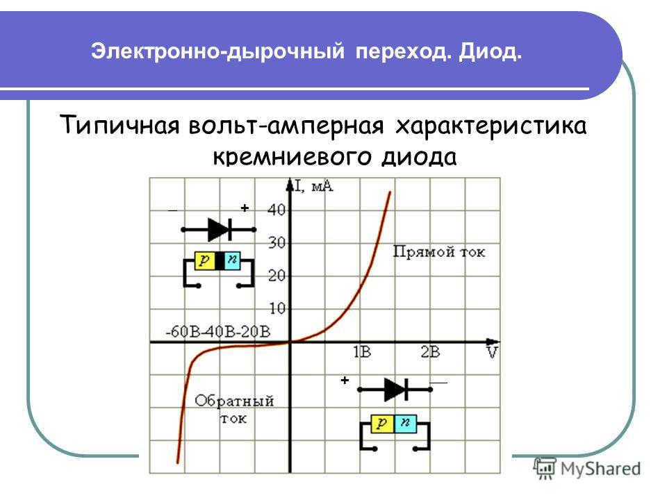 Электронно дырочный переход диода