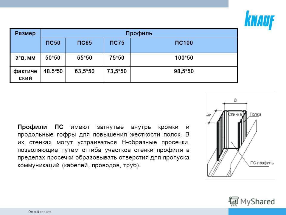 Какого размера профиль для гипсокартона