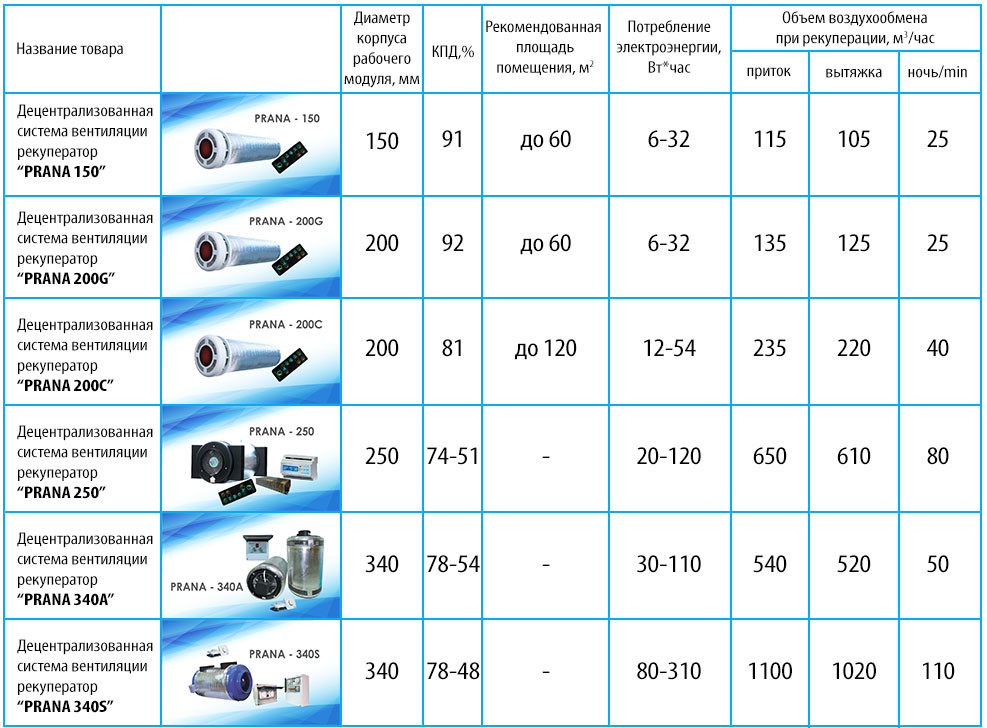 Диаметр емкости. Рекуператор 